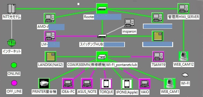 NET_MAP